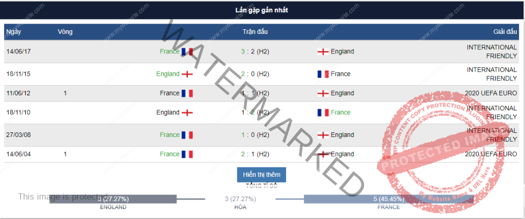 Anh vs Pháp