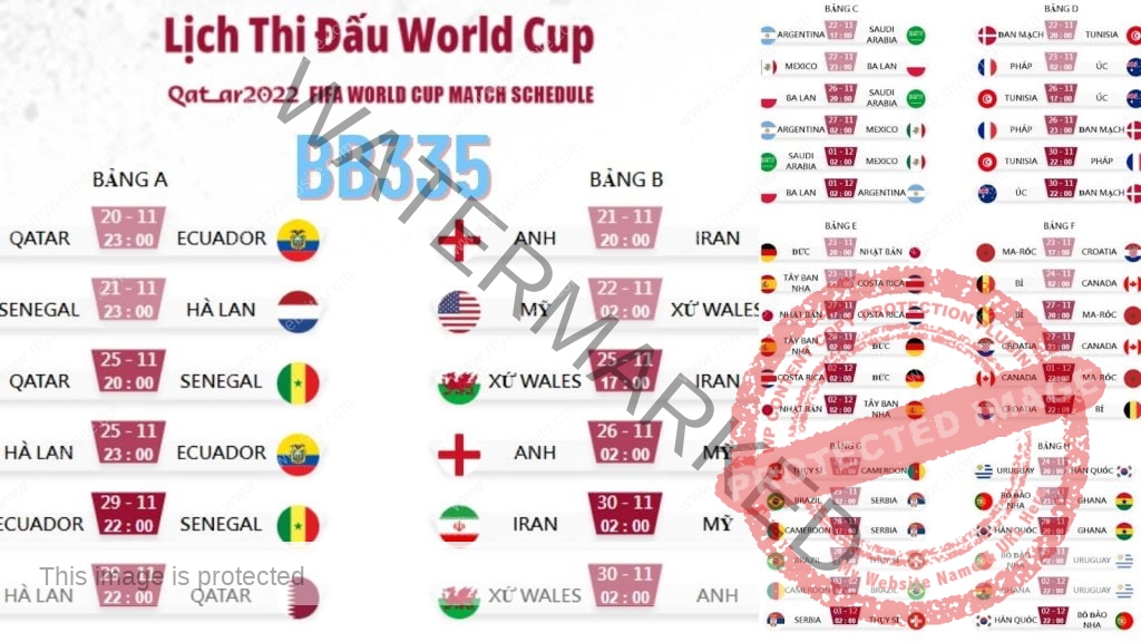 Những nước vượt qua vòng bảng trong World Cup