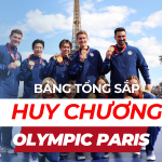 Danh sách huy chương Olympic